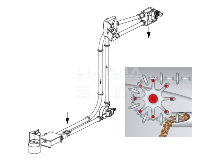 GL-Z管鏈輸送機